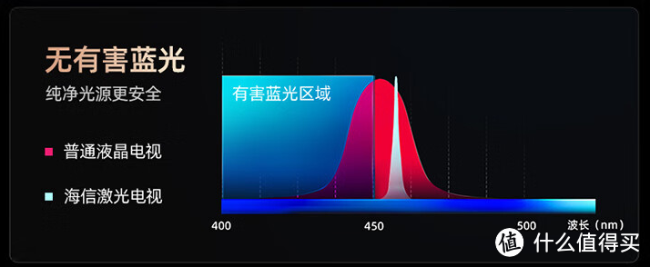 年货节激光电视选购攻略！可折叠的海信激光电视，把影院搬回家！