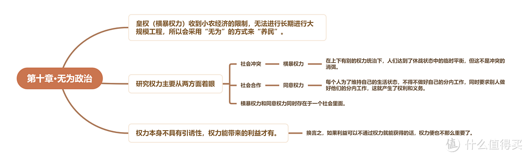 乡土中国每一章的思维导图，高清思维导图知识点免费分享