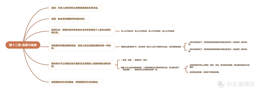 乡土中国每一章的思维导图，高清思维导图知识点免费分享