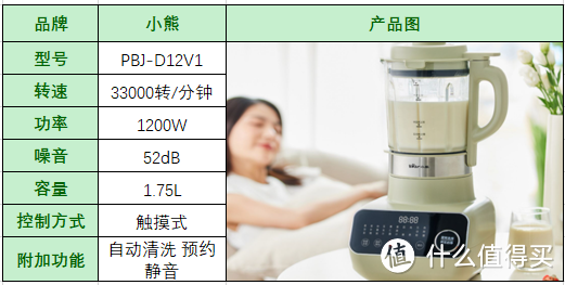 破壁机（豆浆机）怎么选：高性价比破壁机推荐；小熊、美的、九阳、苏泊尔、宜盾普12款破壁机哪个牌子好