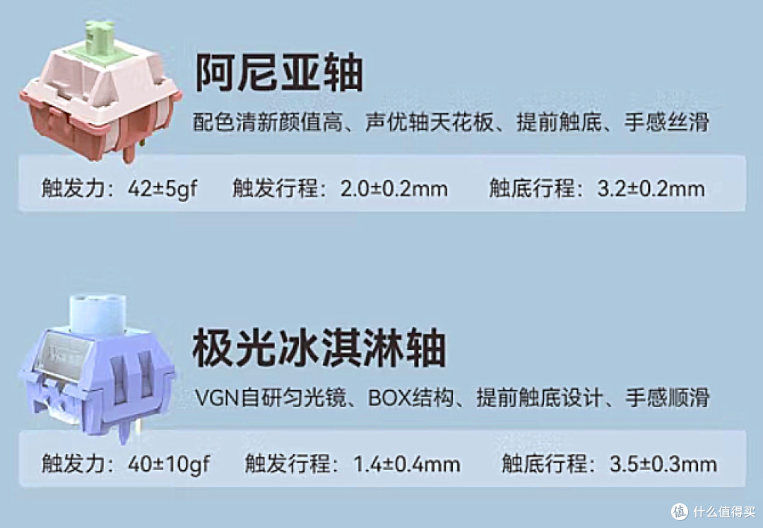 卷是真的卷,但细节也需完善——VGN S99 阿尼亚轴 体验分享