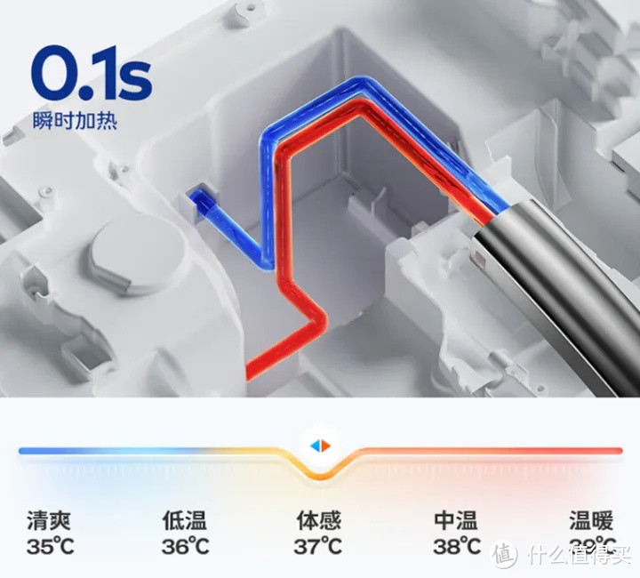 智能马桶选购攻略，智能马桶什么牌子好？海尔、瑞尔特、九牧、恒洁深度对比，高性价比智能马桶推荐！