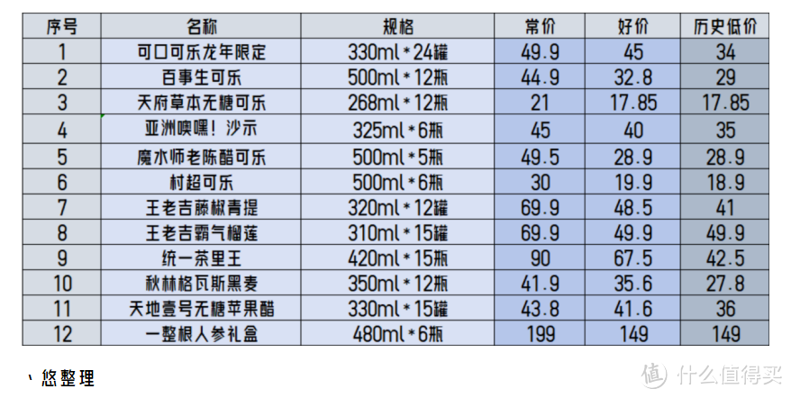 年货｜新的一年健康最重要！硬核盘点年货节无糖饮料选购攻略~