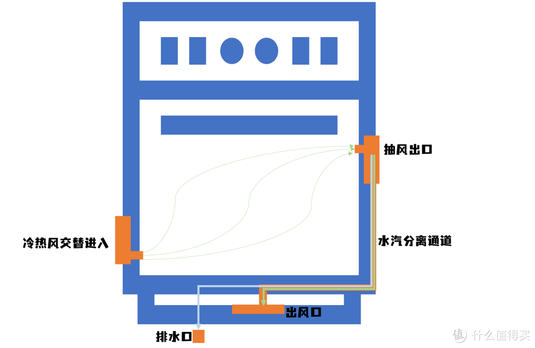 洗碗机年度总结！23年测试了四台后，24年我建议你这么选！