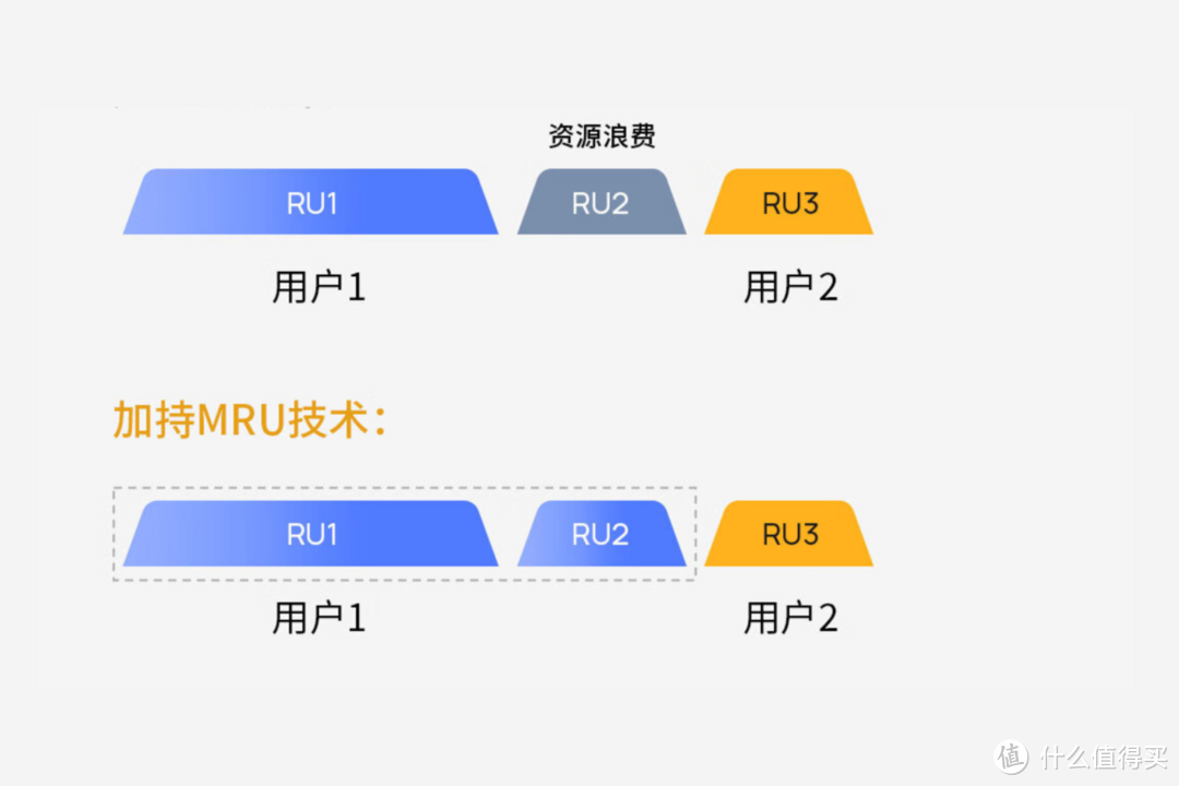 全屋Wi-Fi 7平价搭建首选!2.5G口、5100Mbps无线双频、Mesh组网、IPTV,分享TP-LINK BE5100配网与使用