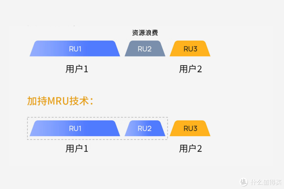 全屋Wi-Fi 7平价搭建首选！2.5G口、5100Mbps无线双频、Mesh组网、IPTV，分享TP-LINK BE5100配网与使用