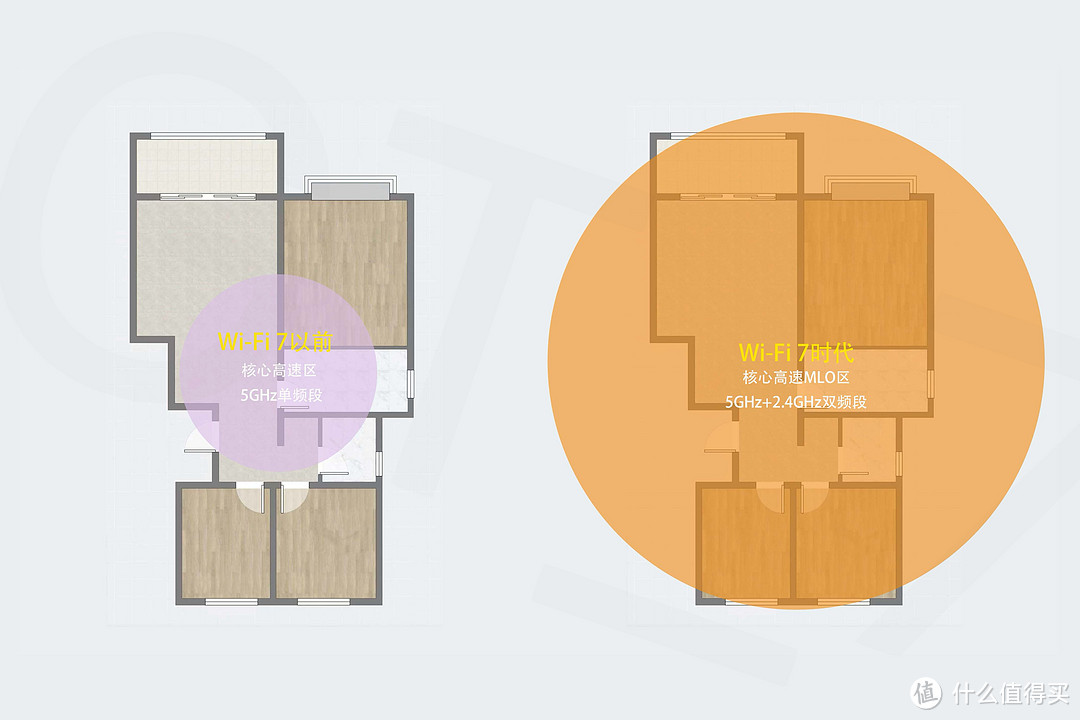 全屋Wi-Fi 7平价搭建首选！2.5G口、5100Mbps无线双频、Mesh组网、IPTV，分享TP-LINK BE5100配网与使用