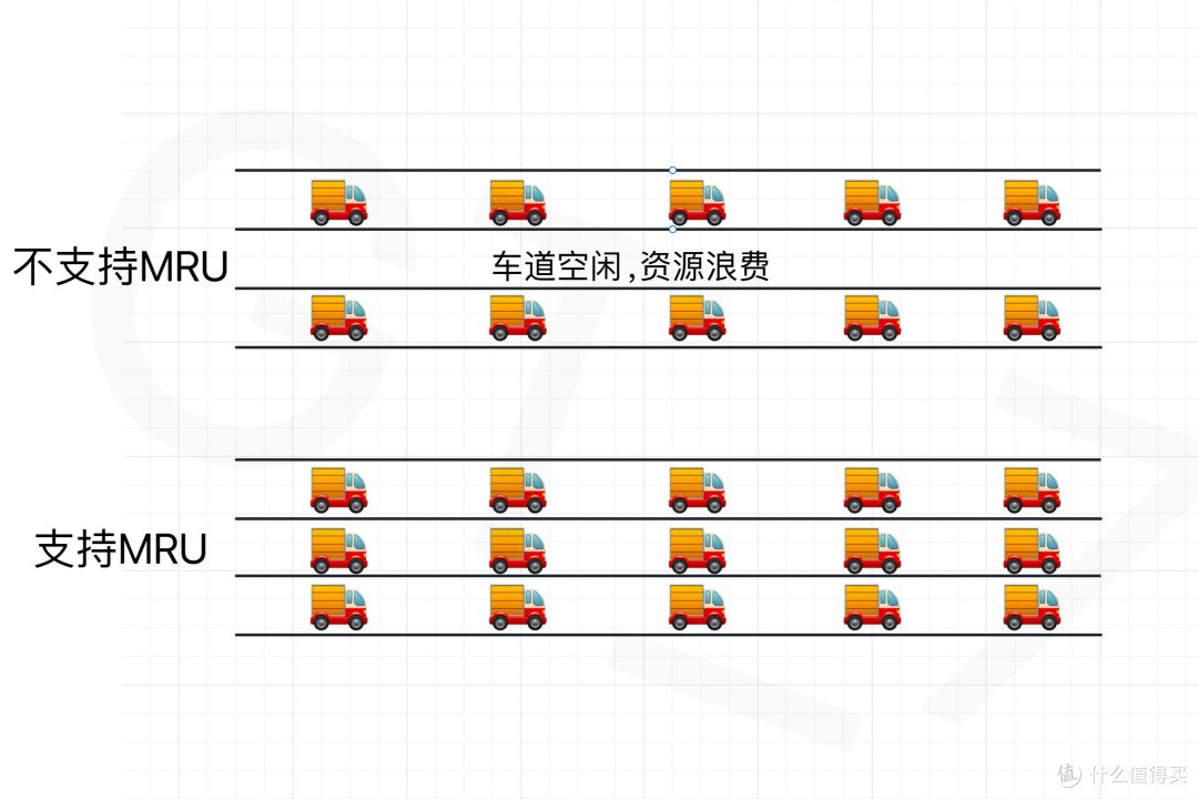 全屋Wi-Fi 7平价搭建首选!2.5G口、5100Mbps无线双频、Mesh组网、IPTV,分享TP-LINK BE5100配网与使用