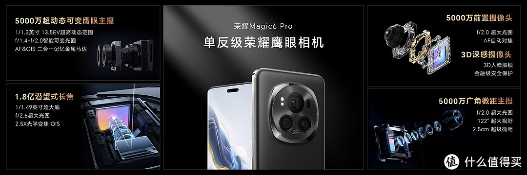 打破边界 全系融汇AI!未来可期荣耀Magic6系列 + 万元级Magic V2 RSR保时捷折叠屏手机发布