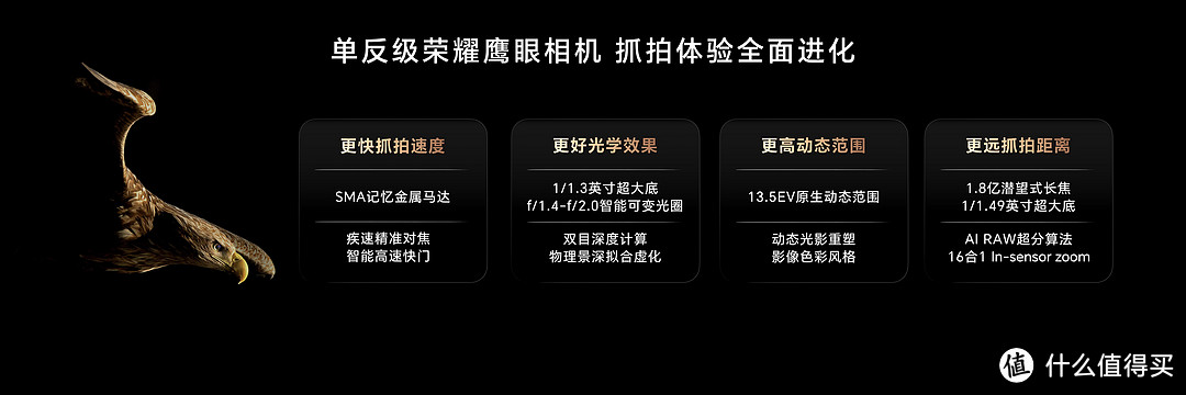 打破边界 全系融汇AI!未来可期荣耀Magic6系列 + 万元级Magic V2 RSR保时捷折叠屏手机发布