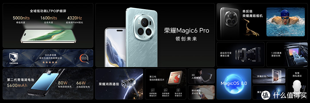 打破边界 全系融汇AI!未来可期荣耀Magic6系列 + 万元级Magic V2 RSR保时捷折叠屏手机发布