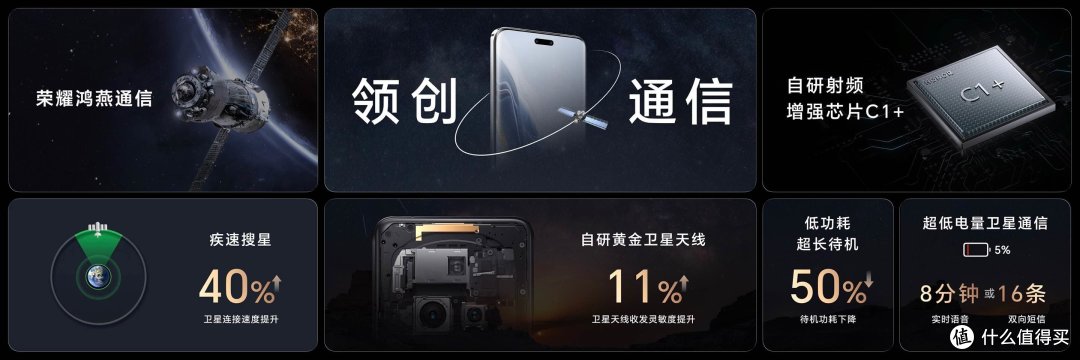 打破边界 全系融汇AI!未来可期荣耀Magic6系列 + 万元级Magic V2 RSR保时捷折叠屏手机发布
