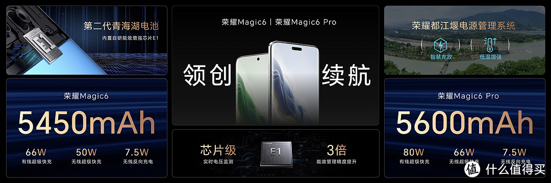 打破边界 全系融汇AI！未来可期荣耀Magic6系列 + 万元级Magic V2 RSR保时捷折叠屏手机发布