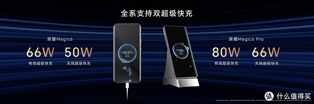 打破边界 全系融汇AI!未来可期荣耀Magic6系列 + 万元级Magic V2 RSR保时捷折叠屏手机发布