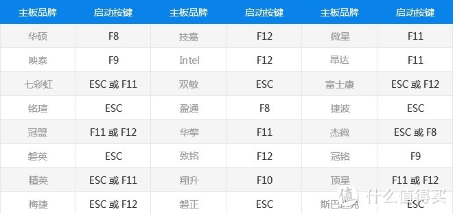 电脑重装系统不求人，小白按步骤都会安装，不信来瞧瞧