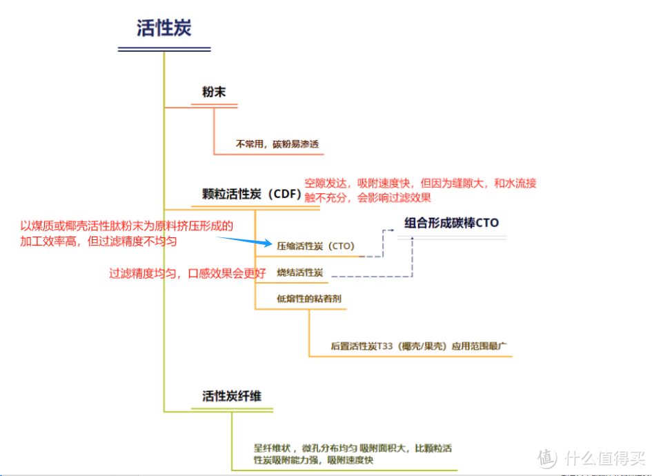 智商税警告！2024年Diy净水器和通用滤芯净水器、品牌净水器谁更靠谱？性价比更高？拒绝高额耗材