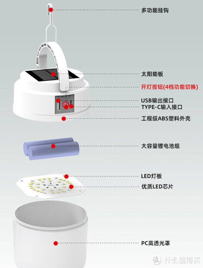 雷士照明（NVC）太阳能手提球泡灯：户外照明应急6000mAh，一灯多用的长续航好物