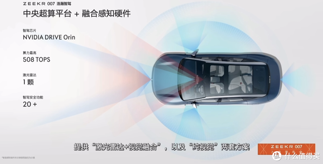 中国智能驾驶产业的算力迷局