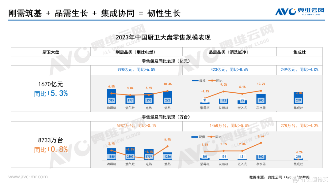 厨卫年报:2023年厨卫市场十大关键词总结