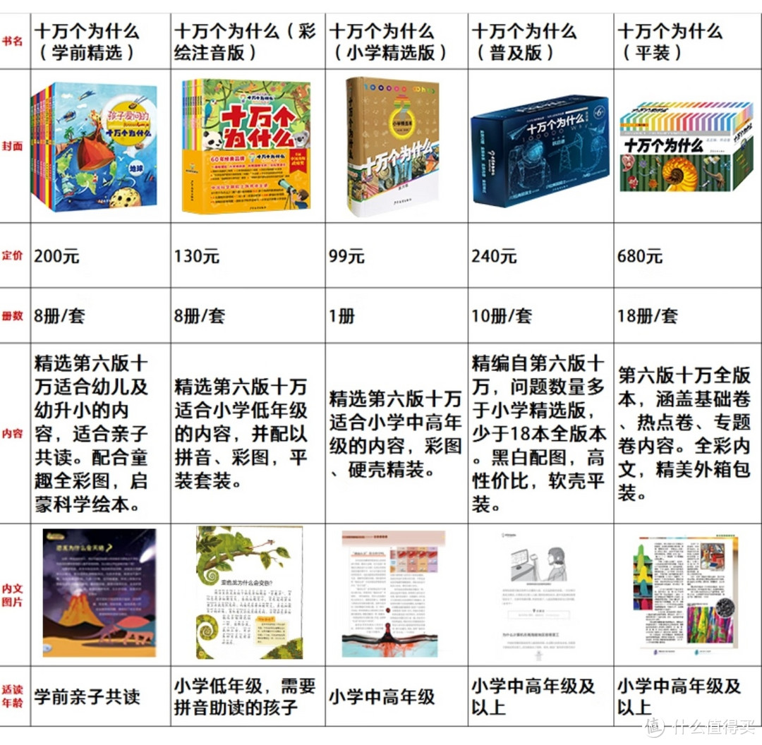 面对娃的“十万个为什么”，你需要的是这个~