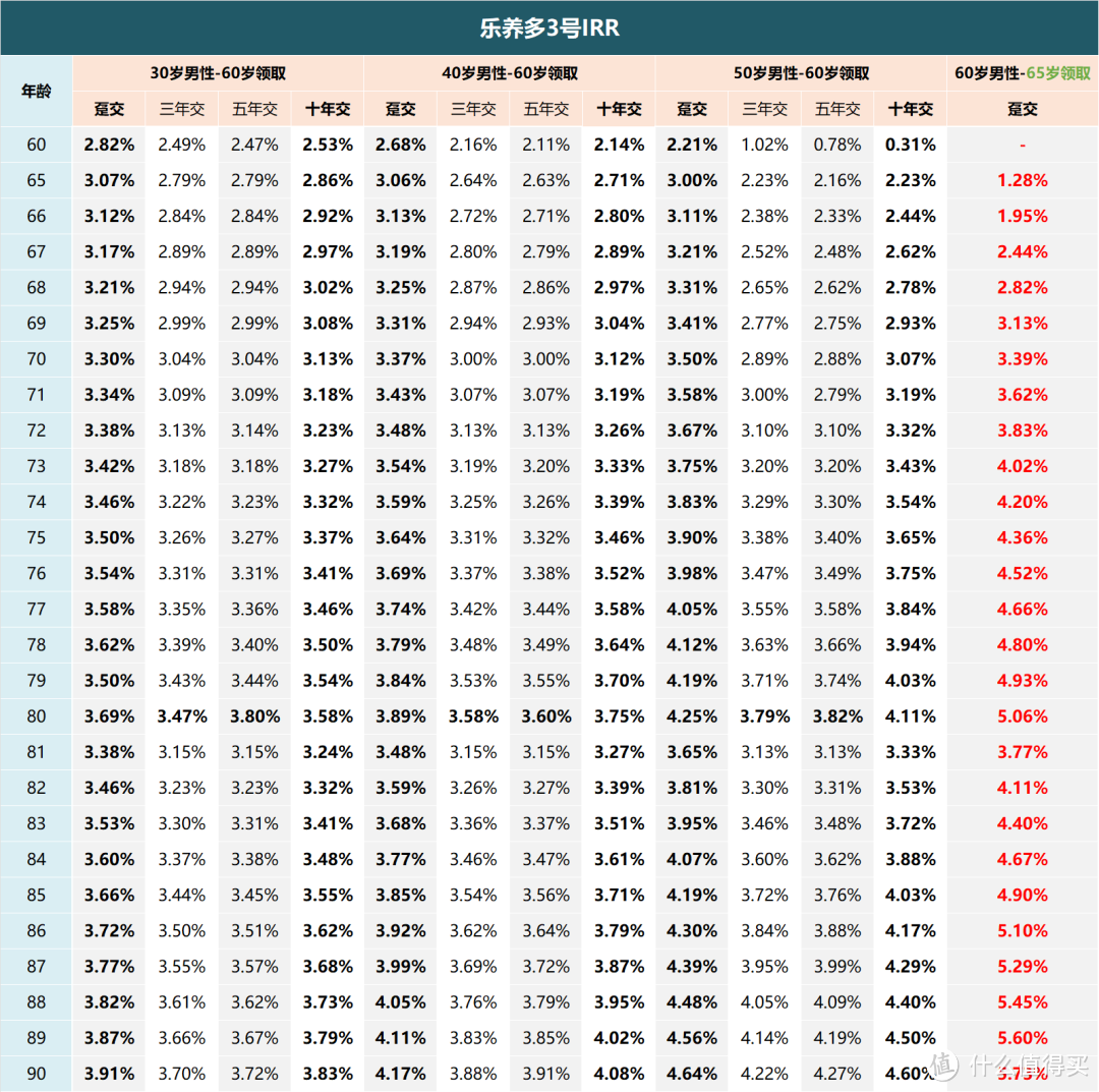 复利6%，极限固收产品横空出世！