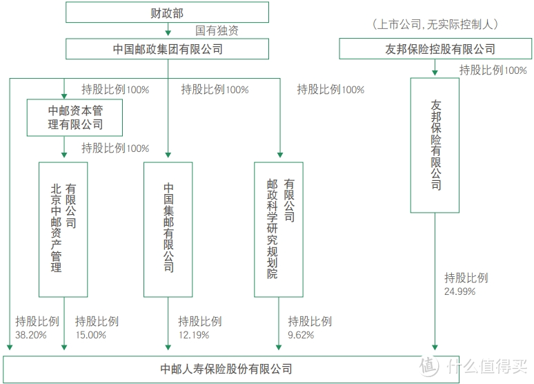 央企大厂的分红险，收益也很能打！