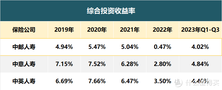 央企大厂的分红险，收益也很能打！