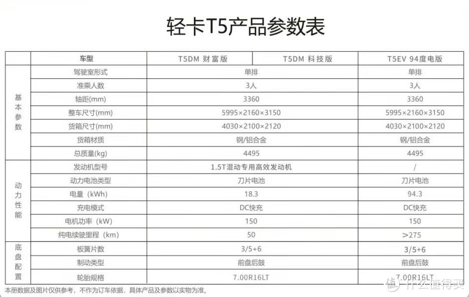 比亚迪全新轻卡车型T5系列正式上市