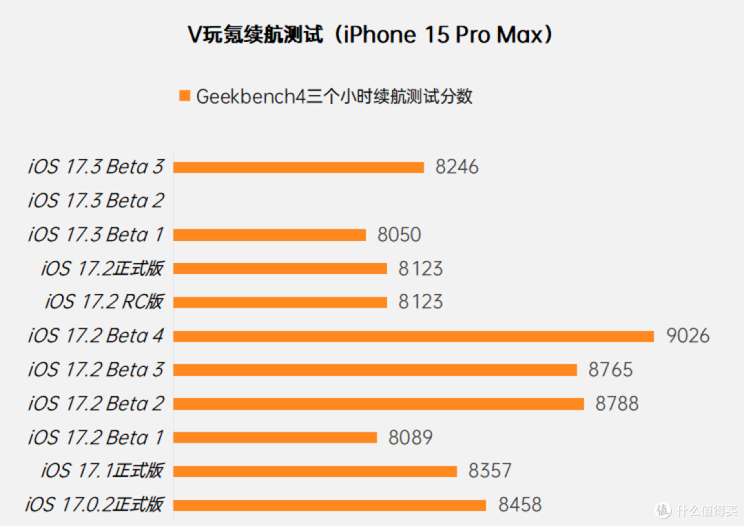苹果iOS 17.3 Beta 3体验：新增空间拍摄提示，修复重启，续航微升