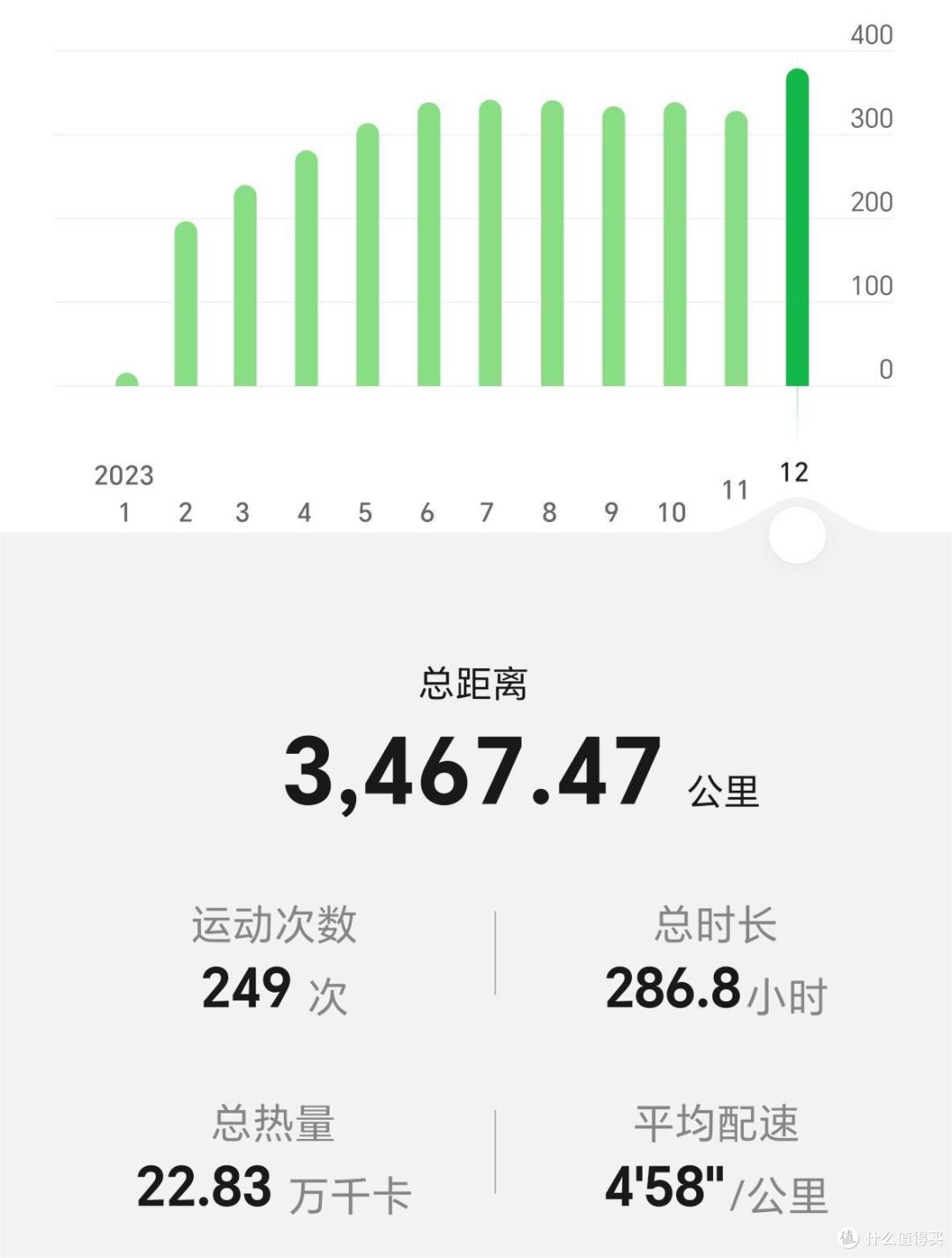 3400+公里年跑量挑战，你敢来吗？