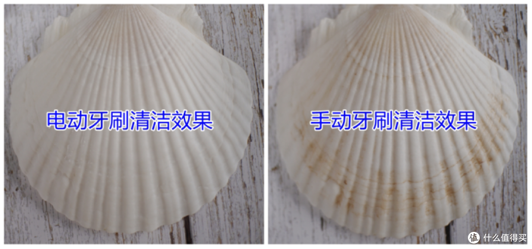 儿童使用电动牙刷好还是手动牙刷好?曝光三大缺陷危害