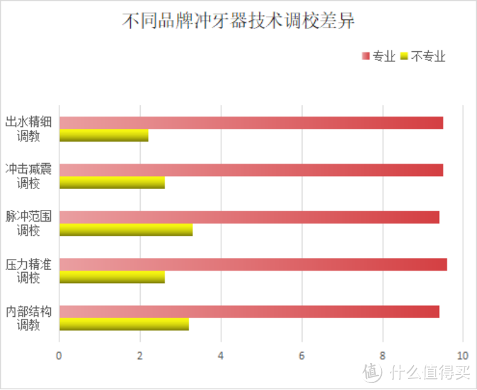 冲牙器怎么挑选？爆料四大坏处黑幕！