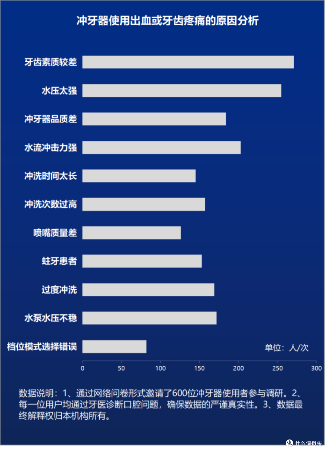 牙齿整形可以用冲牙器吗?起底三大套路隐患!