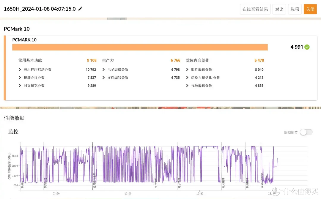 2K档生产力娱乐神器｜零刻 SEi12 12650H 全面测评