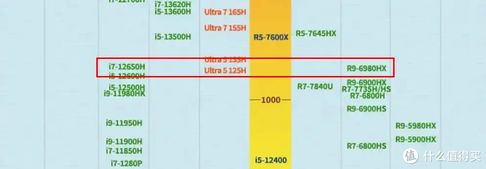 2K档生产力娱乐神器｜零刻 SEi12 12650H 全面测评