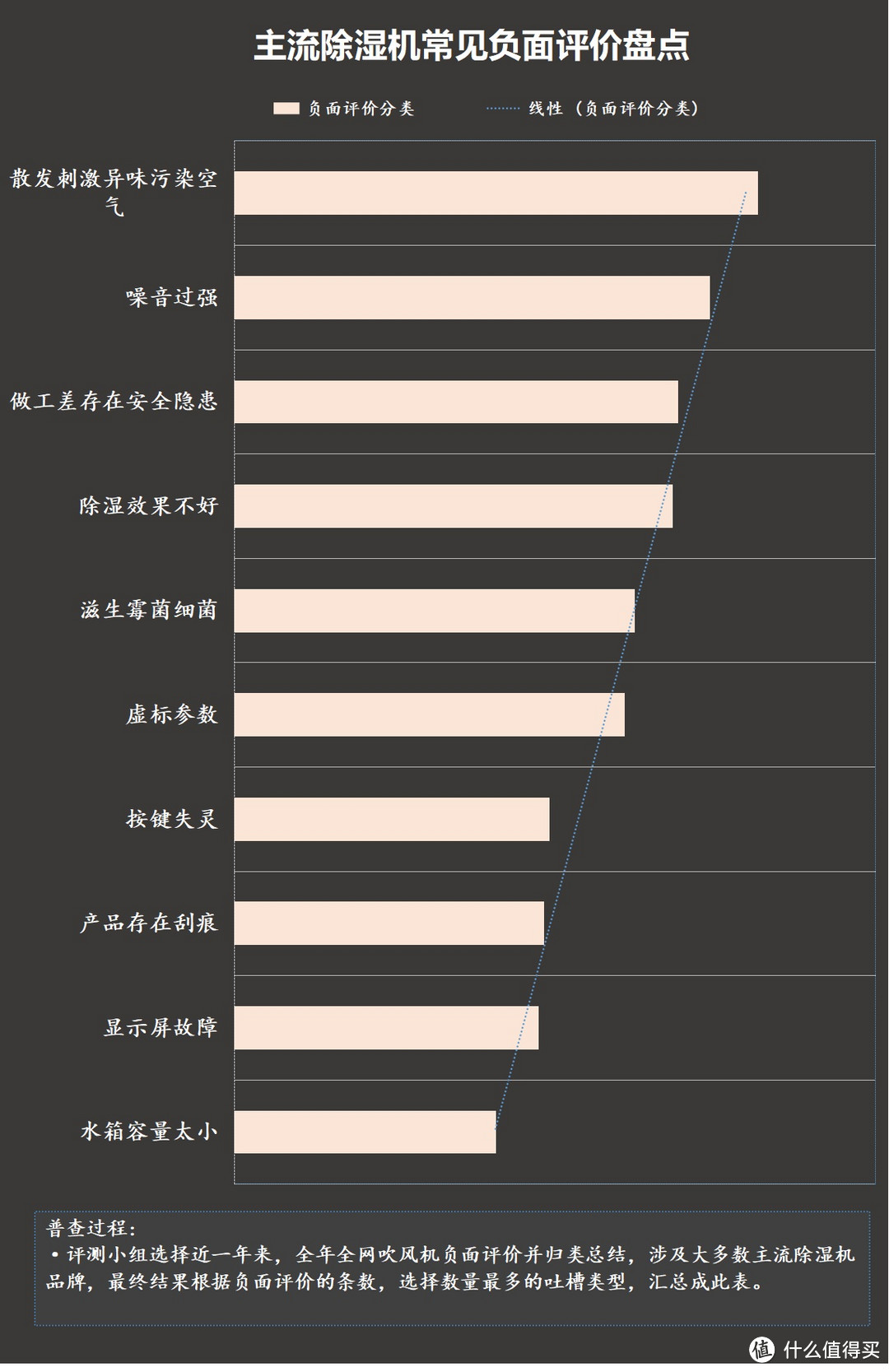 除湿机有安全隐患吗？当心五大危害陷阱