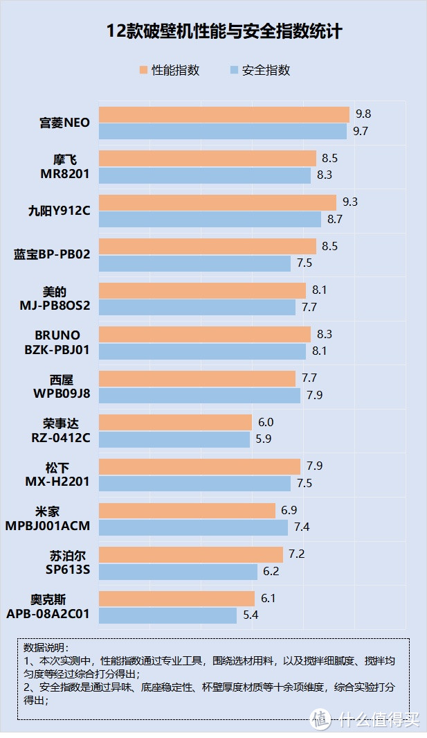 破壁机作用大不大？四大风险害处要加以防范！