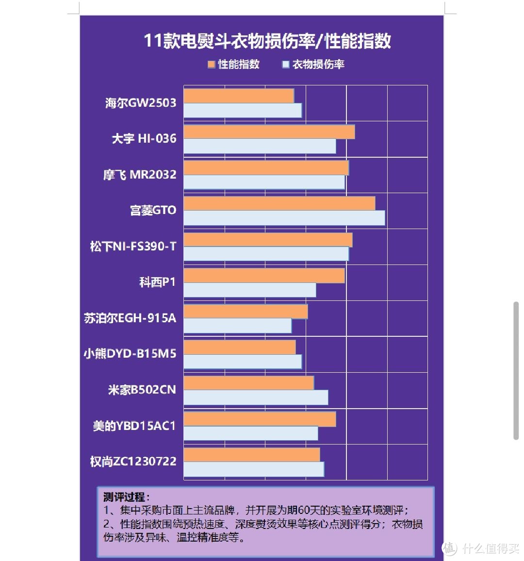 家里买挂烫机用处大吗？四种隐患弊端需要关注！