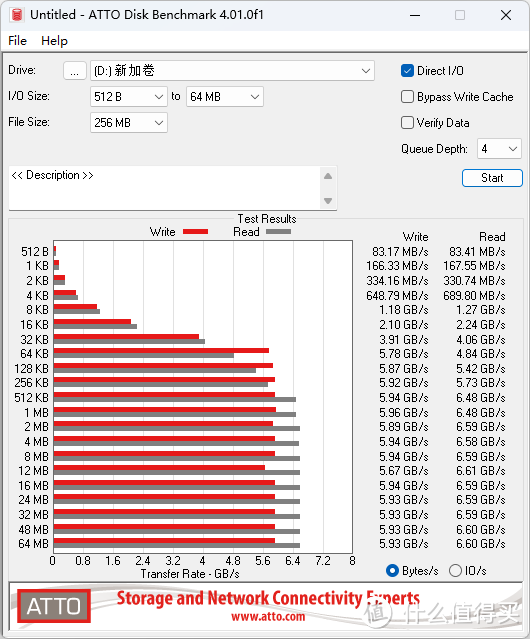 宏碁掠夺者 GM7 4TB SSD :大容量m.2存储的性价比之选