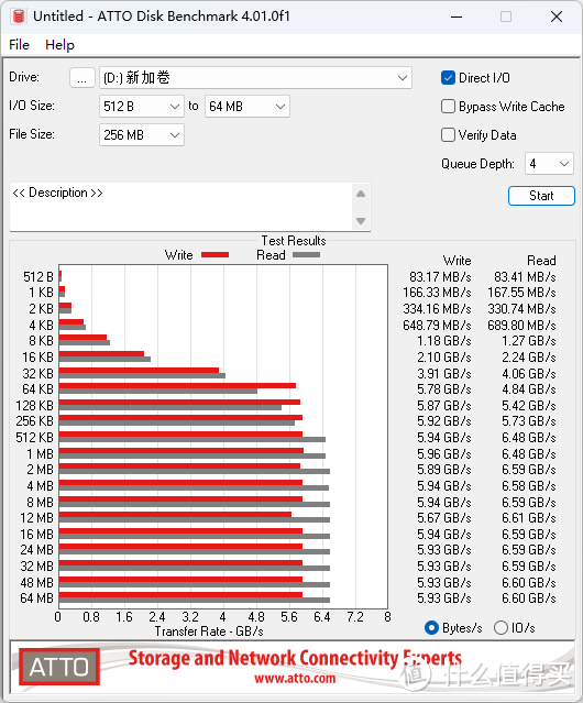 宏碁掠夺者 GM7 4TB SSD ：大容量m.2存储的性价比之选