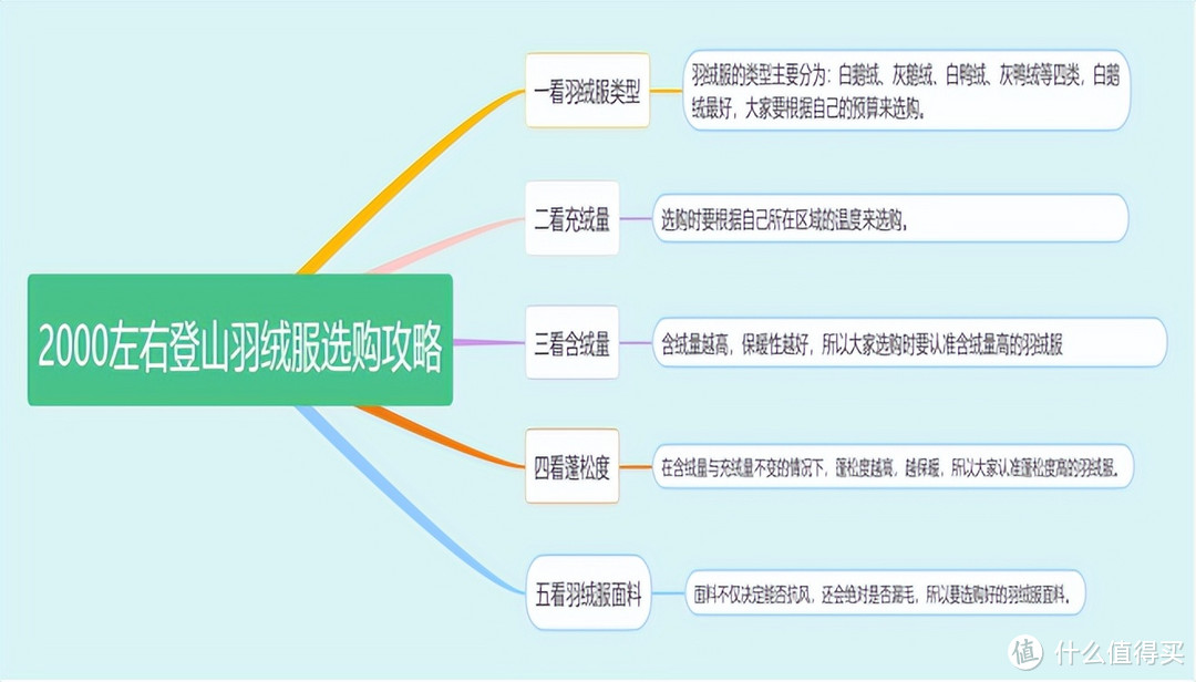 2024年2000元左右羽绒服最全选购攻略，过年羽绒服推荐，伯希和、波司登、凯乐石登山羽绒服到底哪家强？