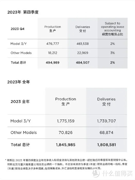 网友:你降价还干不过比亚迪，马斯克:特斯拉是AI公司