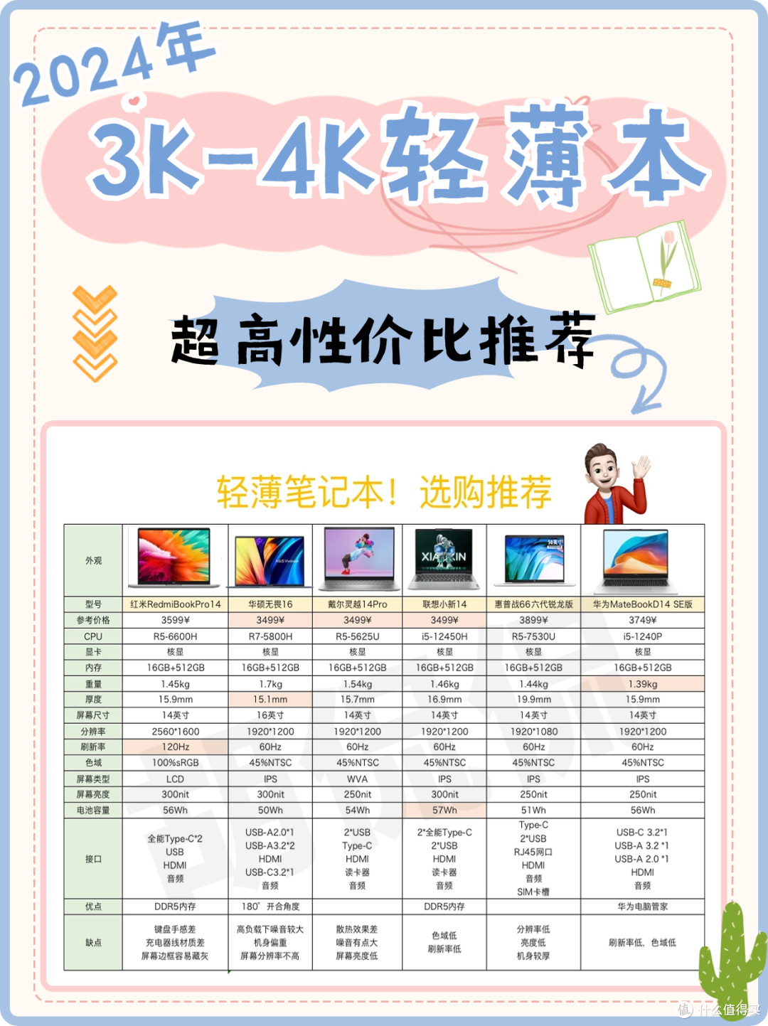轻薄笔记本！24年新年三千到四千预算，轻薄笔记本推荐