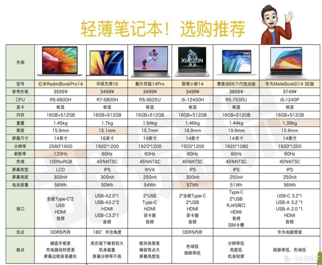 轻薄笔记本！24年新年三千到四千预算，轻薄笔记本推荐