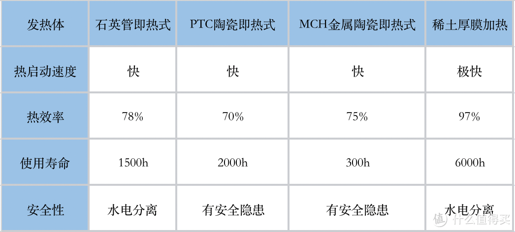 净饮一体畅享好水，极简诠释空间之美--西屋Q6嵌入式直饮机测评