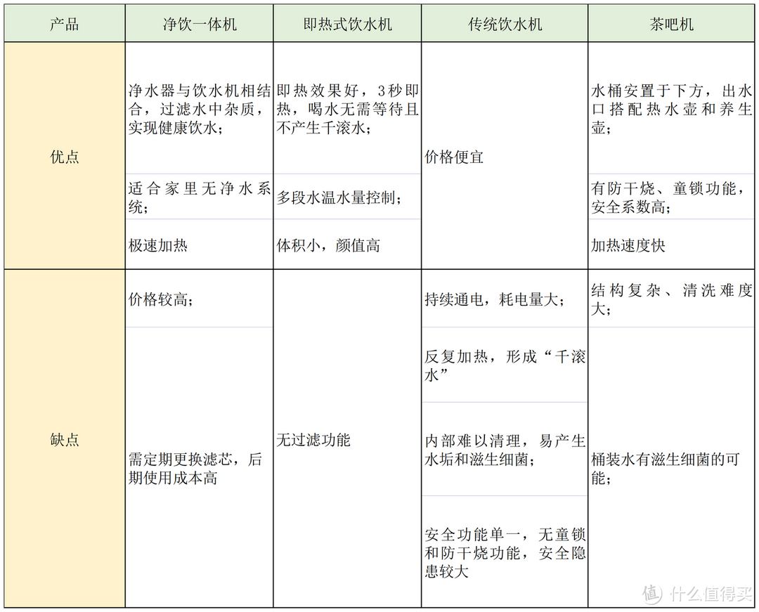 市面上各类饮水机有什么区别?小熊、京东京造、美的、IAM等品牌的即热饮水机怎么样?