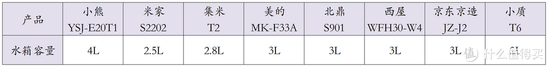 即热饮水机怎么选？小熊、米家、集米、美的、北鼎、西屋、京东京造、小质8款即热饮水机对比大测评！