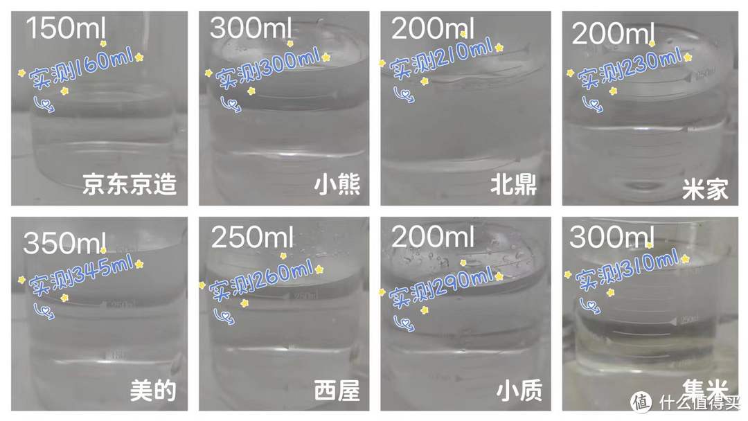 即热饮水机怎么选？小熊、米家、集米、美的、北鼎、西屋、京东京造、小质8款即热饮水机对比大测评！