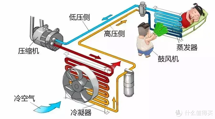 空调怎么选？美的/格力/海尔/云米/海信/华凌/卡萨帝空调什么品牌好