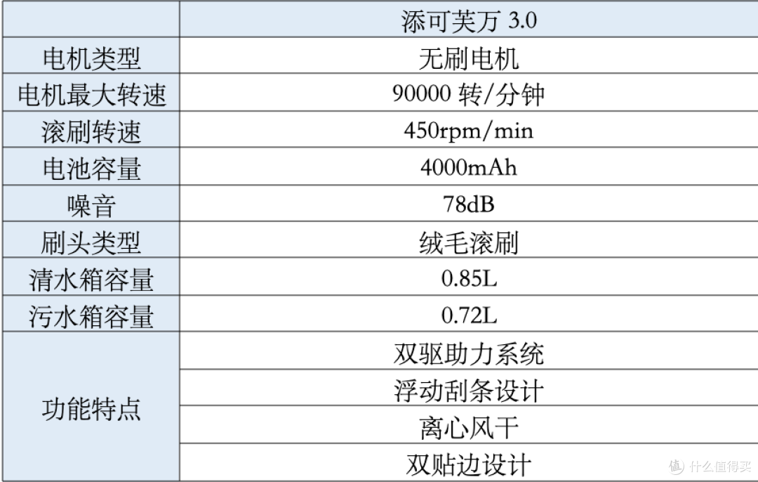 添可新品洗地机“芙万3.0”?有哪些亮点升级?---添可芙万3.0实机测评告诉你值不值得买?